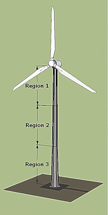Sri-Figure1