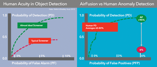 Figure 1. Human analysts versus artificial intelligence Airfusion figure 1