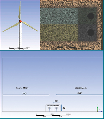 Figure 1. Three-bladed rotor, computational mesh (top view) and CFD physical domain (front view) du fig 1