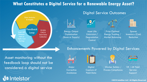 Digital Service Outcomes and Enhancements Digital Service Outcomes and Enhancements