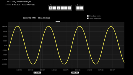 Figure 1. A ‘perfect’ electrical signal, smooth in shape, with no distortion, indicating minimal stress on generator components. Nearly impossible to attain! Fischer Block Fig 1