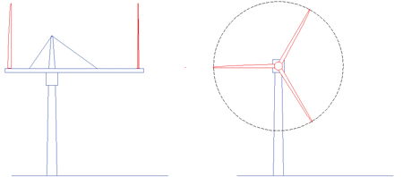Figure 2. Comparison with the counterpart HAWT Fig2 Windtech Future May June