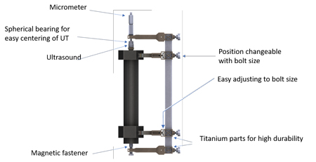 Figure 5. Measuring the pre-tension of the bolt under tension Figure 5 RD