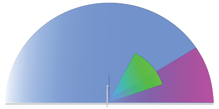 Figure 1. Example of radar and camera coverage nvbird picture1