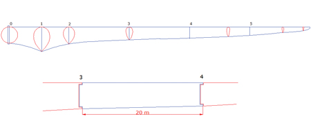 Figure 1. Conceptual modules (without details) for a 100-metre blade Figure 1. Conceptual modules (without details) for a 100-metre blade