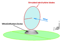 Wind Energizer Wind Energizer