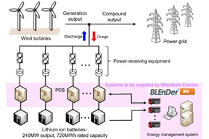 Grid reinforcement pilot project for wind turbines BLEnDer RE energy management system