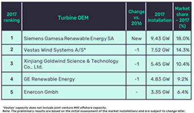 Source GlobalData Ranking Global data