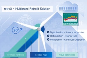 fos4X introduces stand-alone multibrand retrofit solution for wind turbines retroX