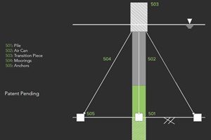 Entrion Wind partners with InterMoor for an FRP monopile feasibility study offshore Massachusetts Entrion Wind FRP monopile