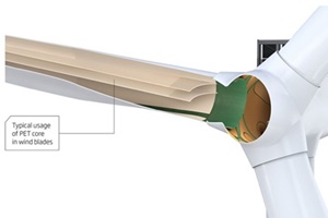 Diab selects Sabic’s new compound to enhance foams for the core of wind turbine blades Sabic Diab