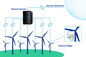 Windesco unveils swarm technology swarm