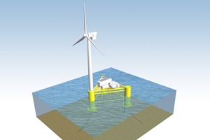 ERM Dolphyn turbine ERM Dolphyn turbine 300 200