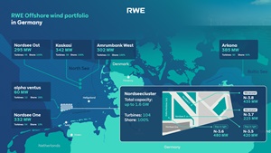 A map of the Nordseecluster (credit: RWE) Map RWEs Offshore wind portfolio in Germany